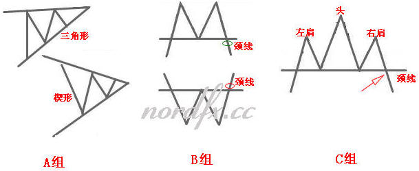 常见的外汇走势交易法则