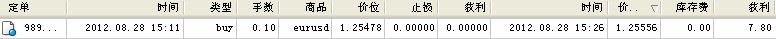 收益7.8美元