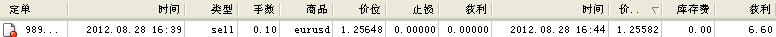 卖单收益6.6美元