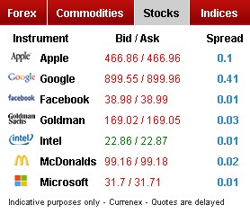 HotForex Stocks